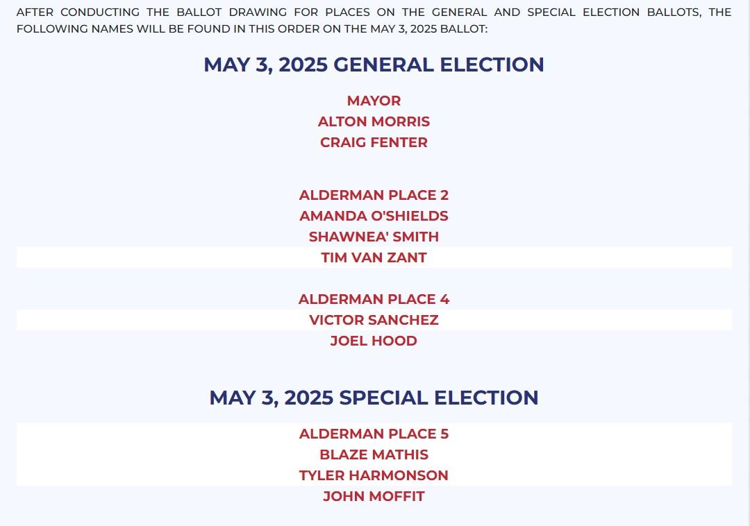 Ballot Draw Order Pictures
