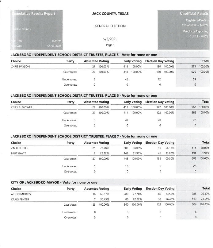 Election Results page 1